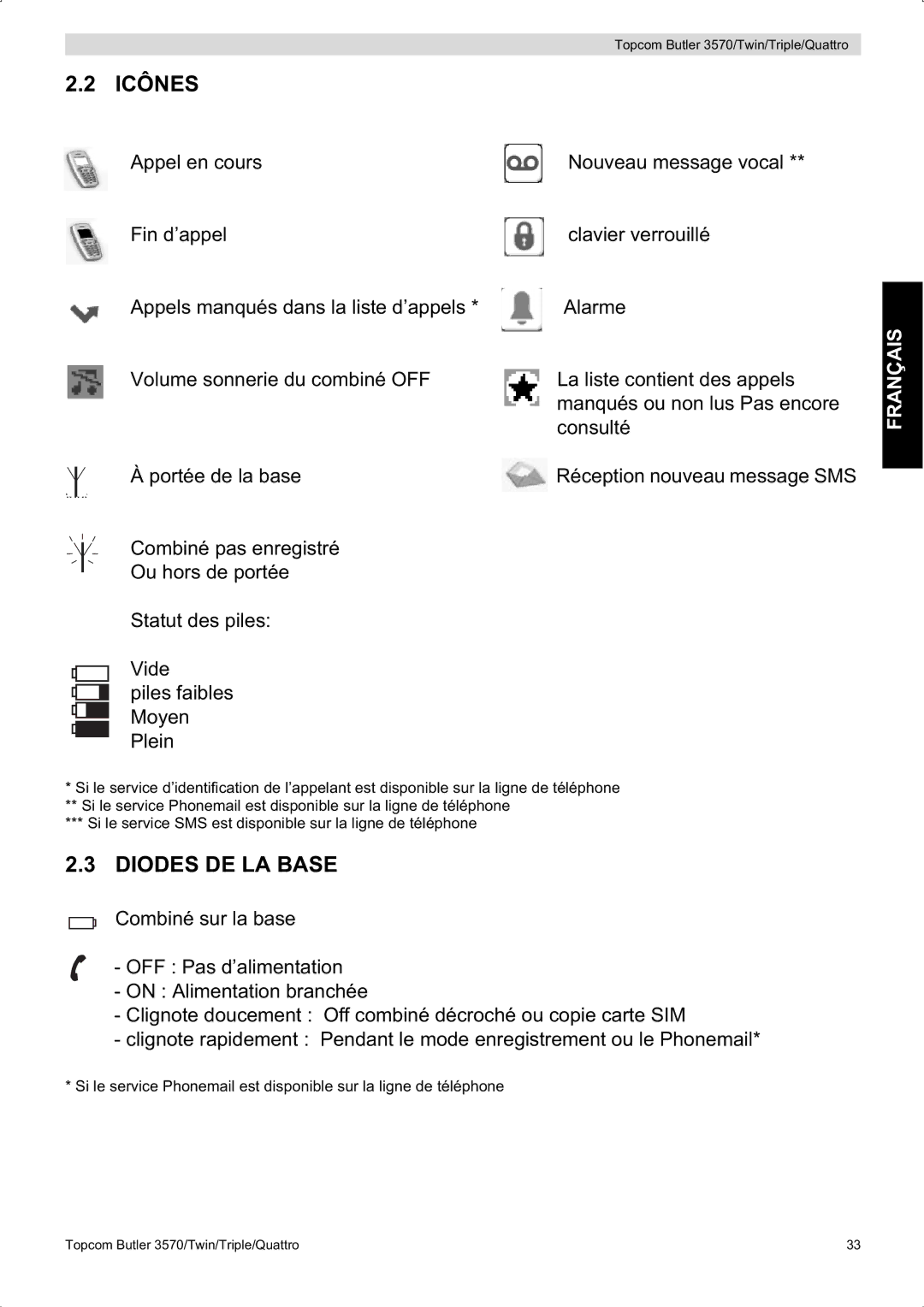 Topcom 3570 manual Icônes, Diodes DE LA Base 