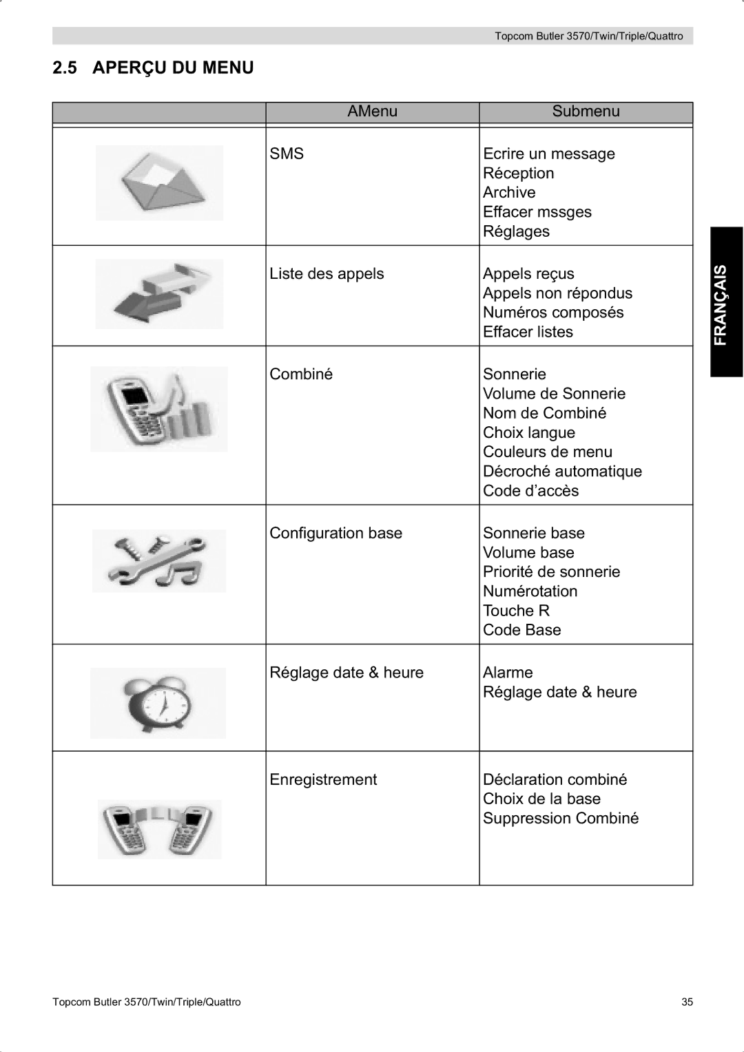 Topcom 3570 manual Aperçu DU Menu 