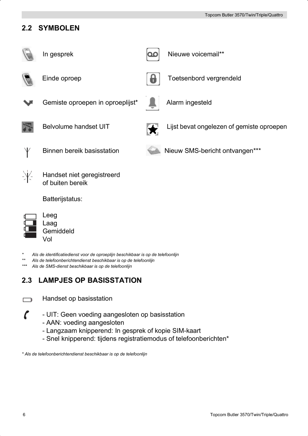 Topcom 3570 manual Symbolen, Lampjes OP Basisstation 