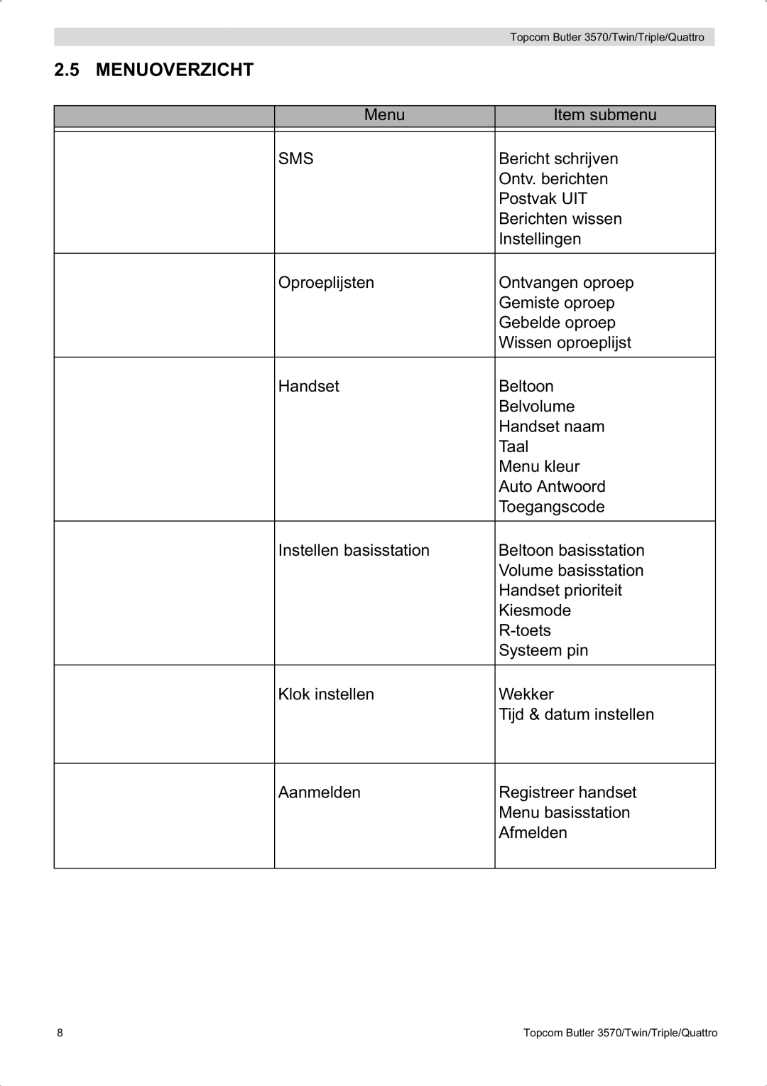 Topcom 3570 manual Menuoverzicht, Sms 