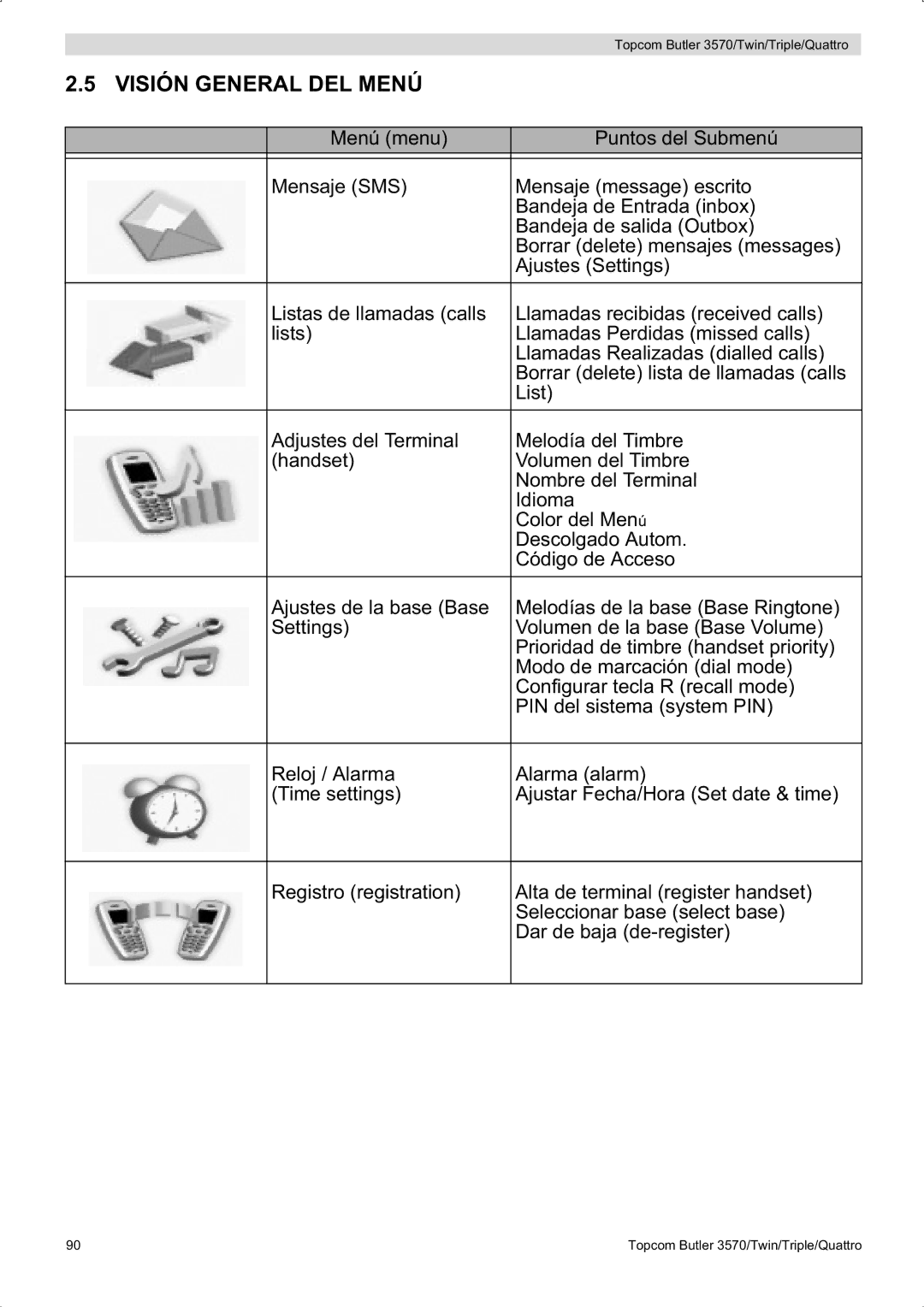 Topcom 3570 manual Visión General DEL Menú 