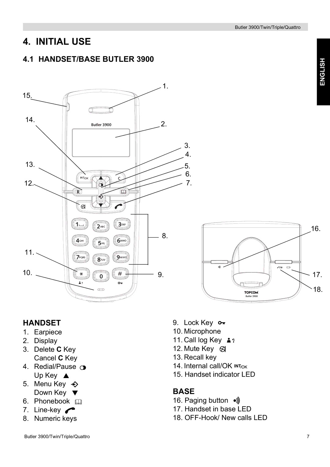 Topcom 3900 manual Initial USE, HANDSET/BASE Butler, Handset, Base 