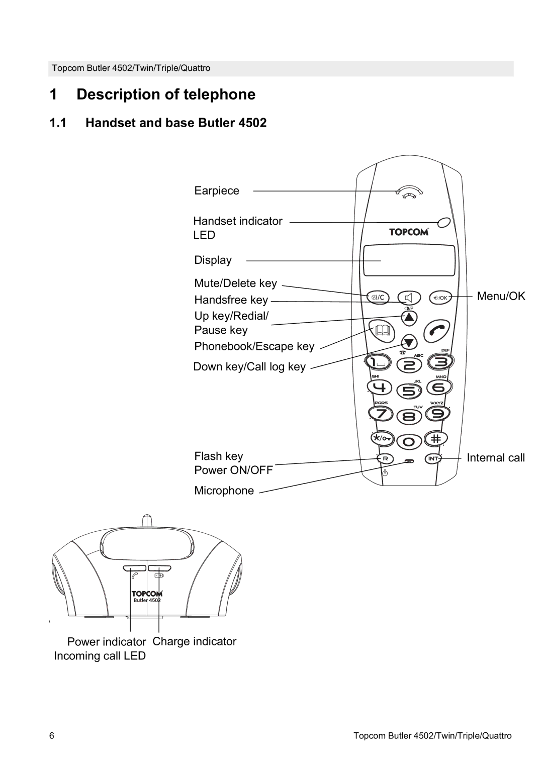 Topcom 4502 manual Description of telephone, Handset and base Butler, Led 