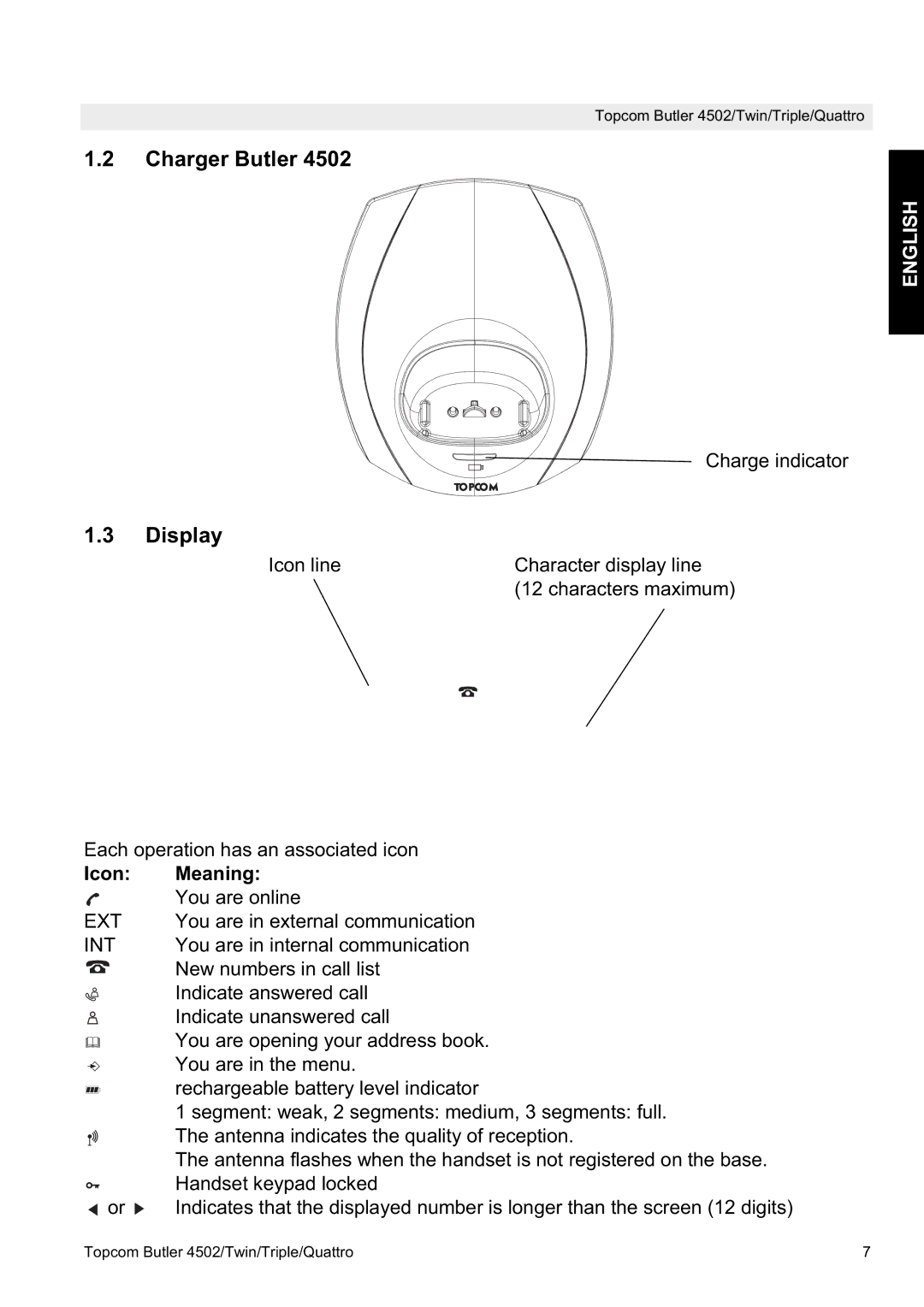 Topcom 4502 manual Charger Butler, Display, Ext, Int 