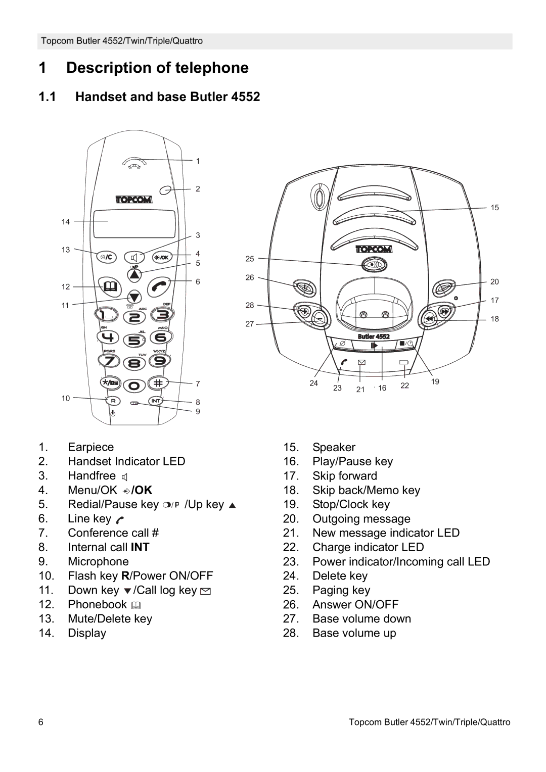 Topcom 4552 manual Description of telephone, Handset and base Butler 