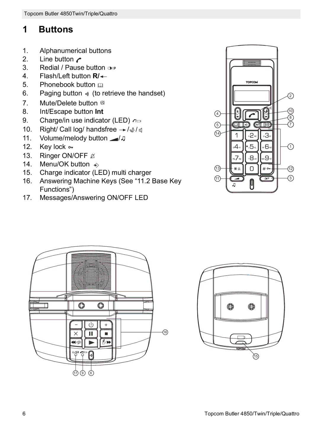 Topcom 4850 manual Buttons 