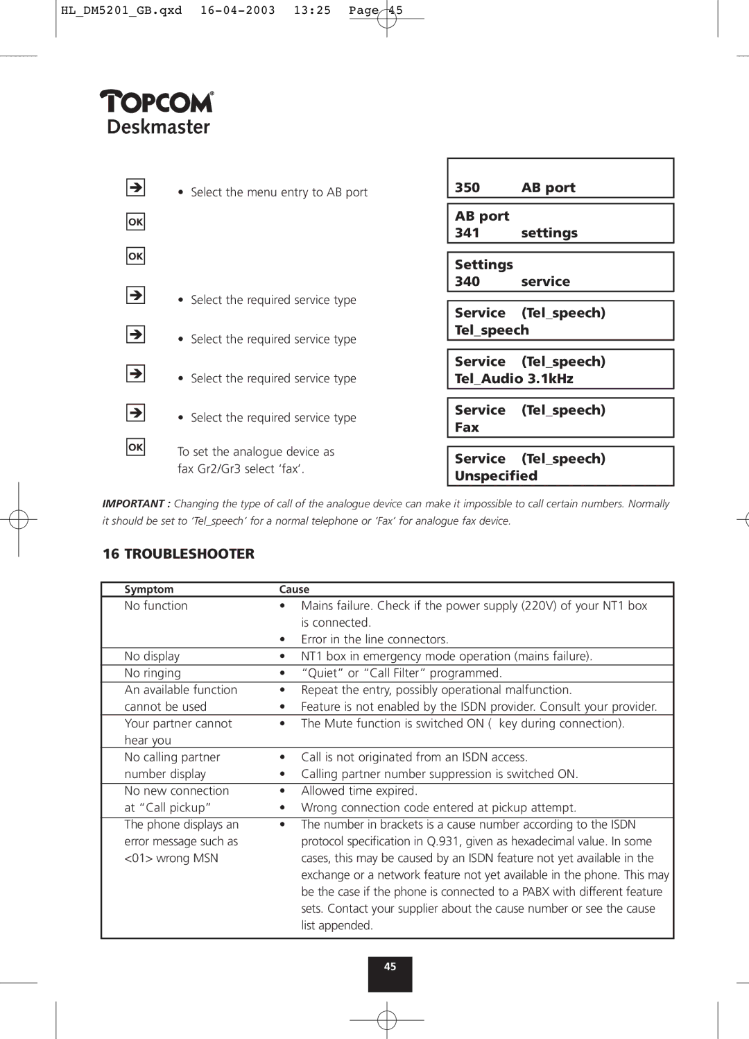 Topcom 500, 510, 520 manual Troubleshooter, Wrong MSN 