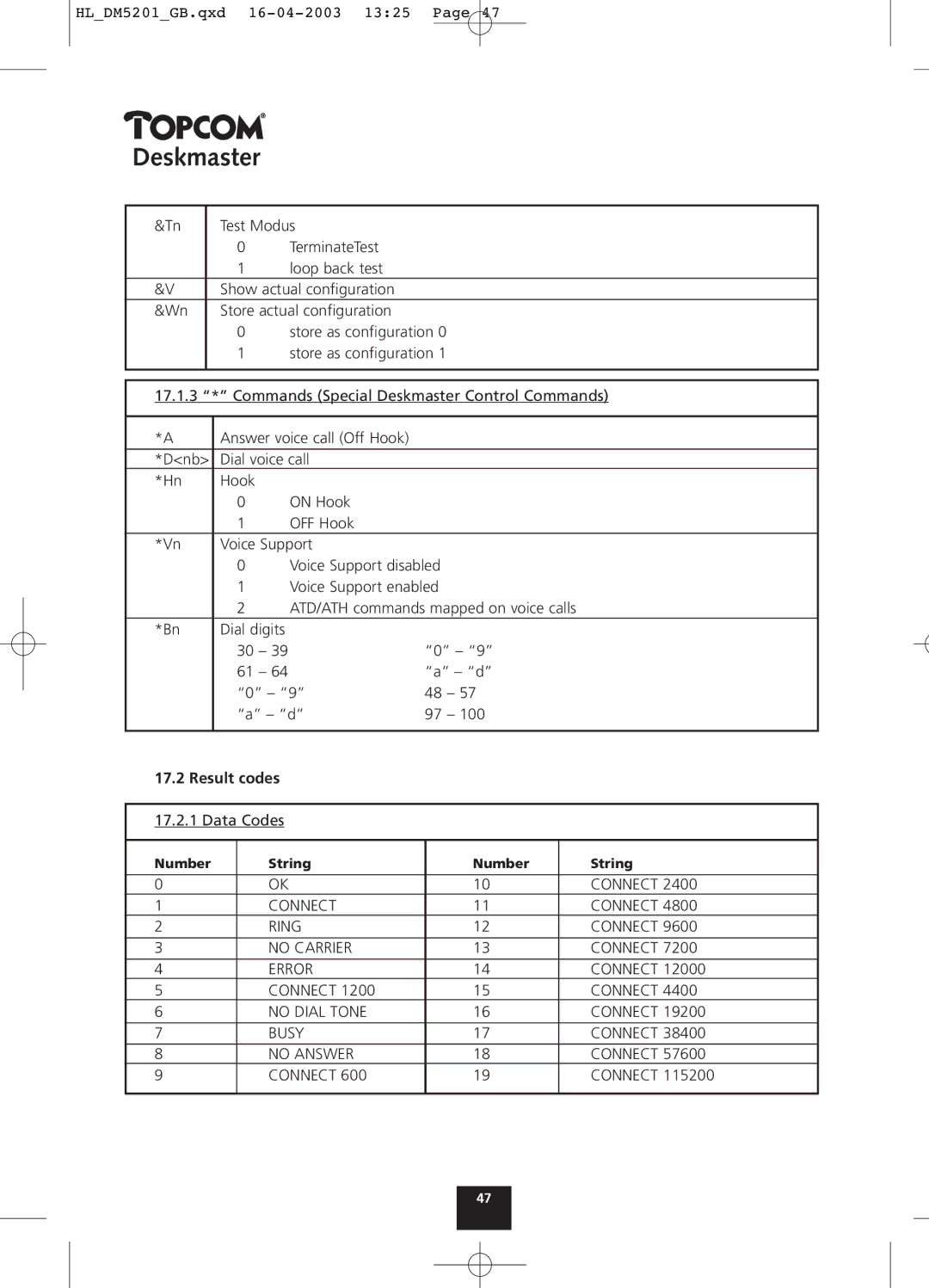 Topcom 520, 500, 510 manual Result codes 