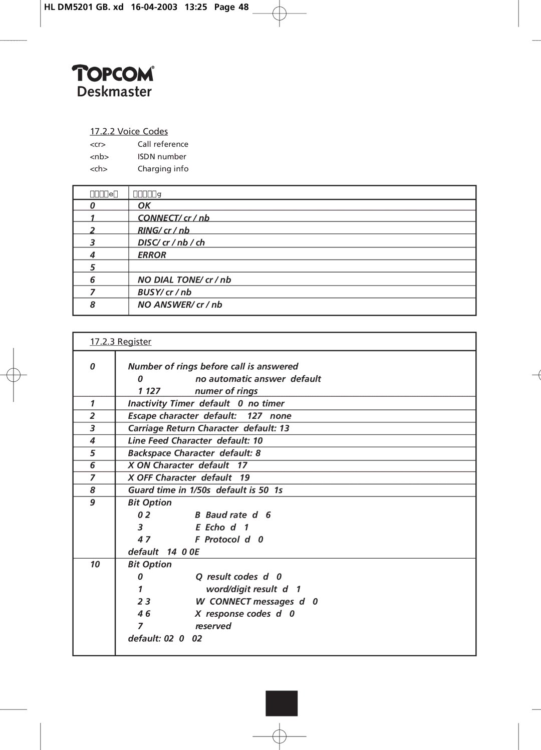 Topcom 500, 510, 520 manual Voice Codes 