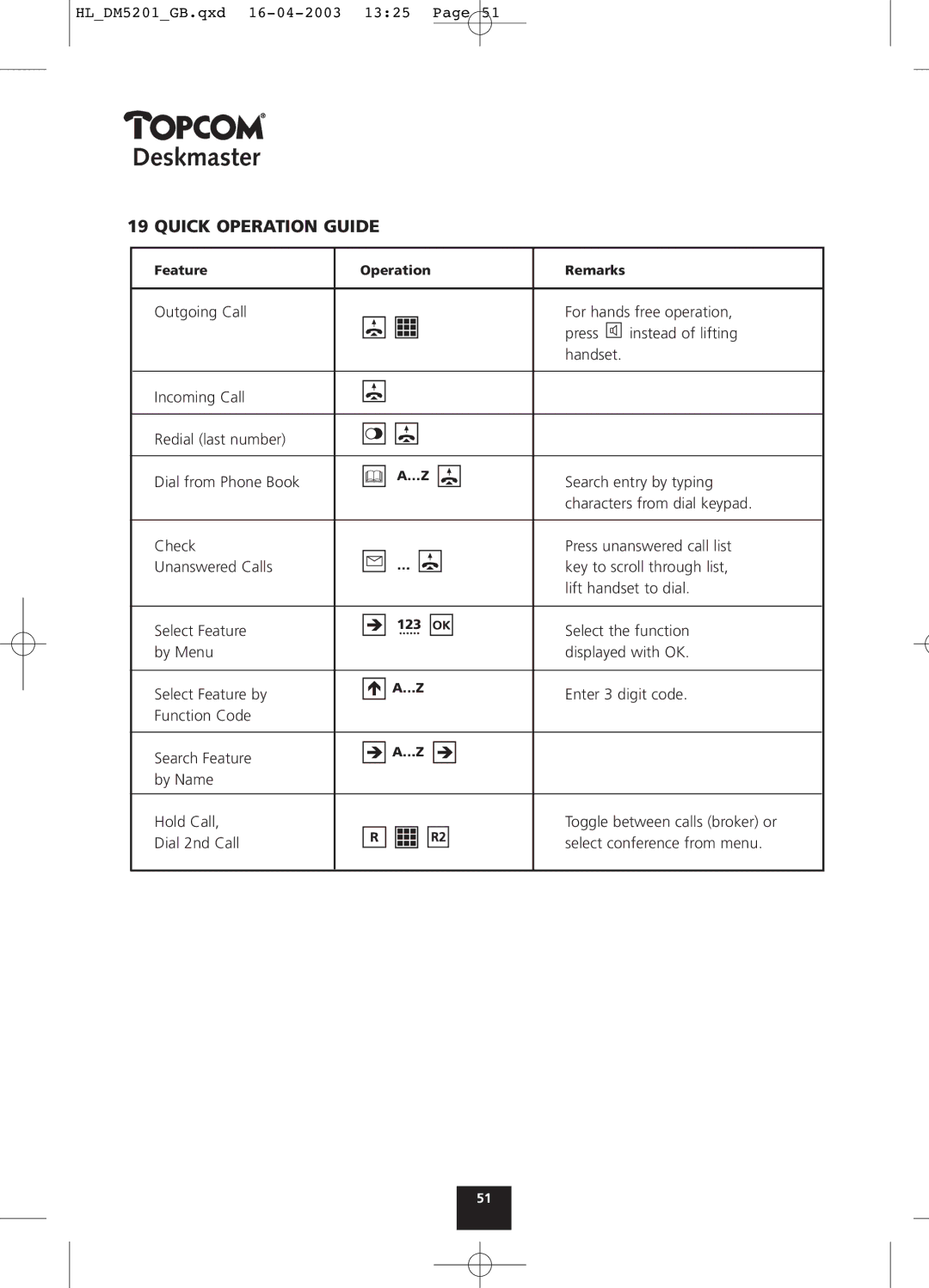 Topcom 500, 510, 520 manual Quick Operation Guide 