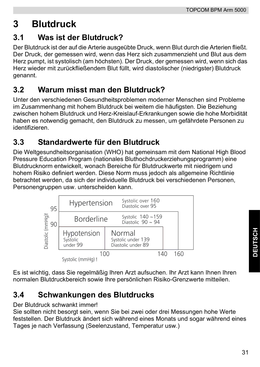 Topcom 5000 Was ist der Blutdruck?, Warum misst man den Blutdruck?, Standardwerte für den Blutdruck 