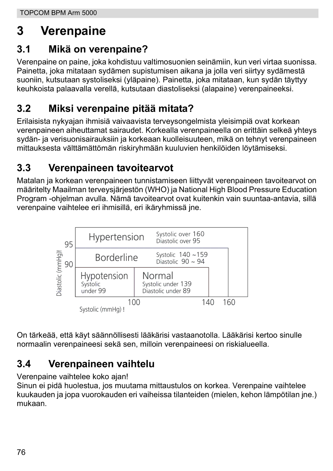 Topcom 5000 Mikä on verenpaine?, Miksi verenpaine pitää mitata?, Verenpaineen tavoitearvot, Verenpaineen vaihtelu 