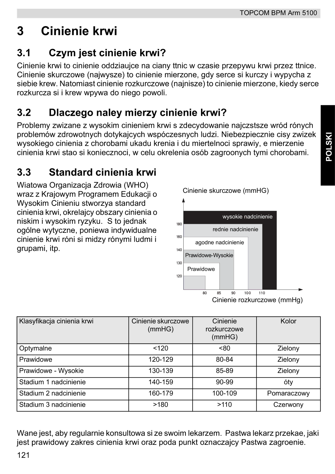 Topcom 5100 WHO Cinienie krwi, Czym jest cinienie krwi?, Dlaczego naley mierzy cinienie krwi?, Standard cinienia krwi 