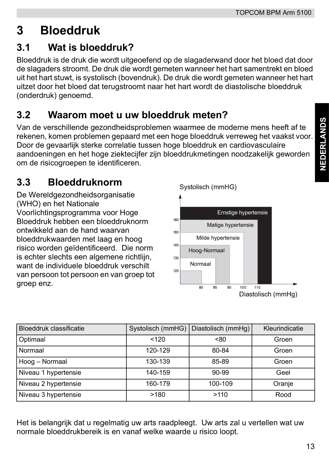 Topcom 5100 WHO manual do utilizador Wat is bloeddruk?, Waarom moet u uw bloeddruk meten?, Bloeddruknorm 