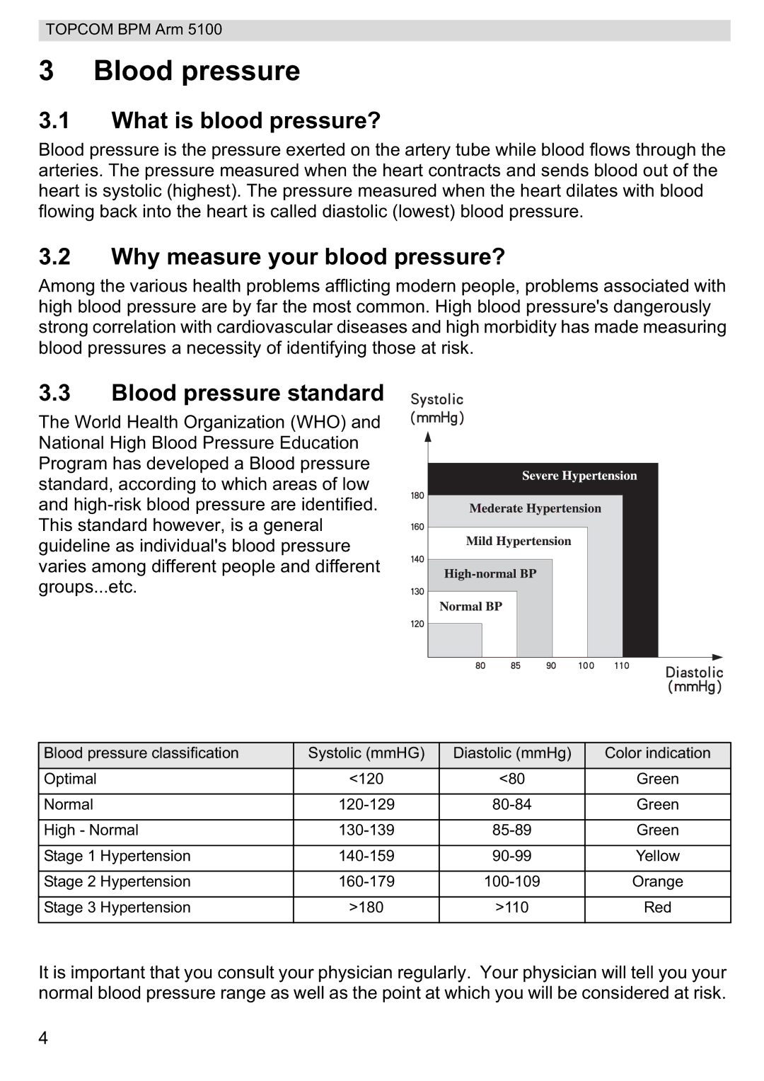 Topcom 5100 WHO manual do utilizador What is blood pressure?, Why measure your blood pressure?, Blood pressure standard 