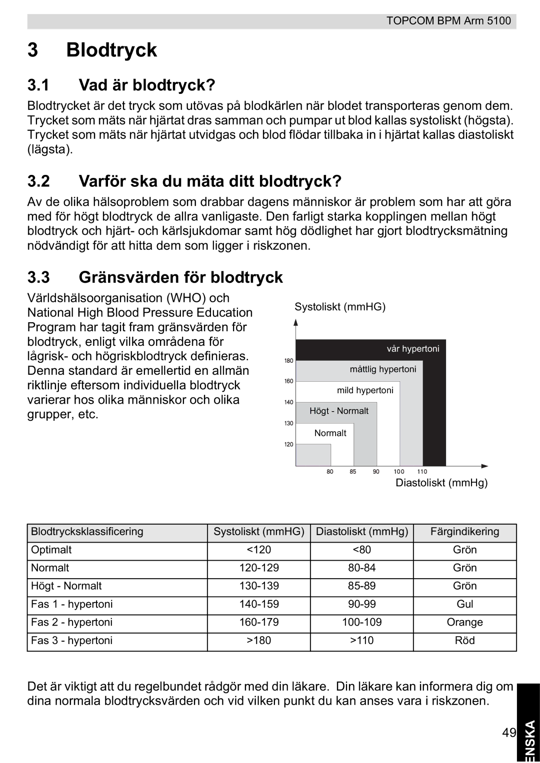 Topcom 5100 WHO Blodtryck, Vad är blodtryck?, Varför ska du mäta ditt blodtryck?, Gränsvärden för blodtryck 