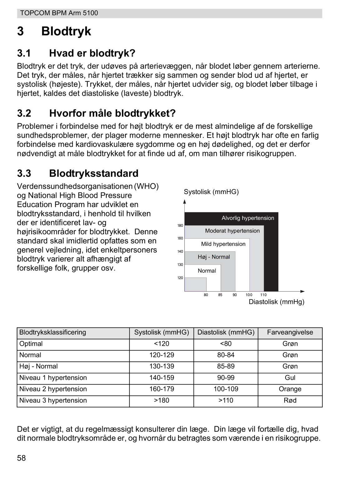 Topcom 5100 WHO manual do utilizador Hvad er blodtryk?, Hvorfor måle blodtrykket?, Blodtryksstandard 