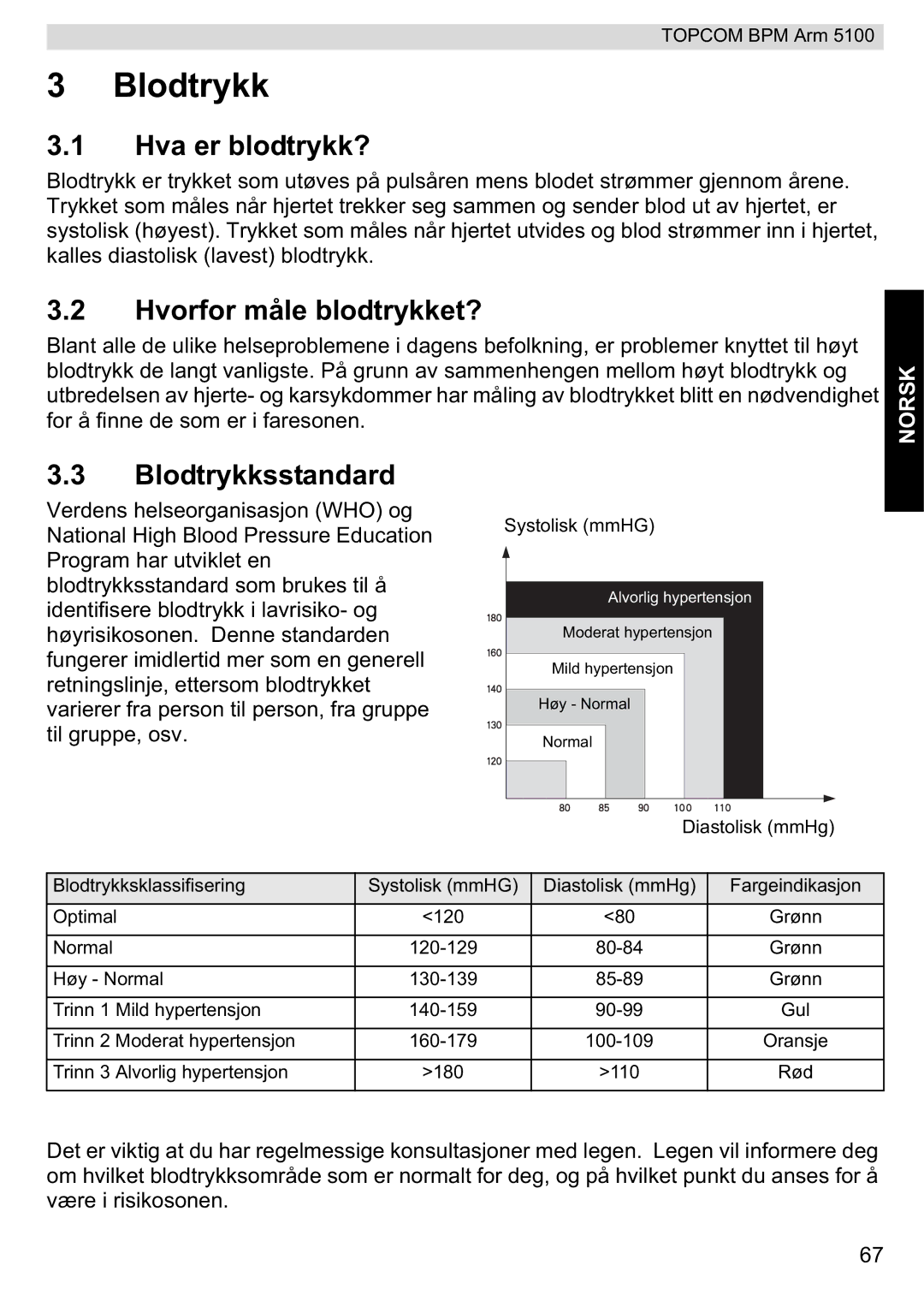 Topcom 5100 WHO manual do utilizador Hva er blodtrykk?, Blodtrykksstandard 