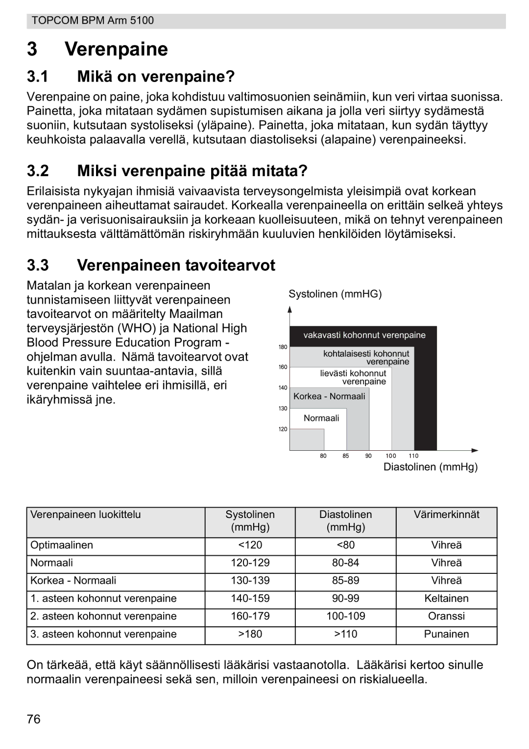 Topcom 5100 WHO manual do utilizador Mikä on verenpaine?, Miksi verenpaine pitää mitata?, Verenpaineen tavoitearvot 