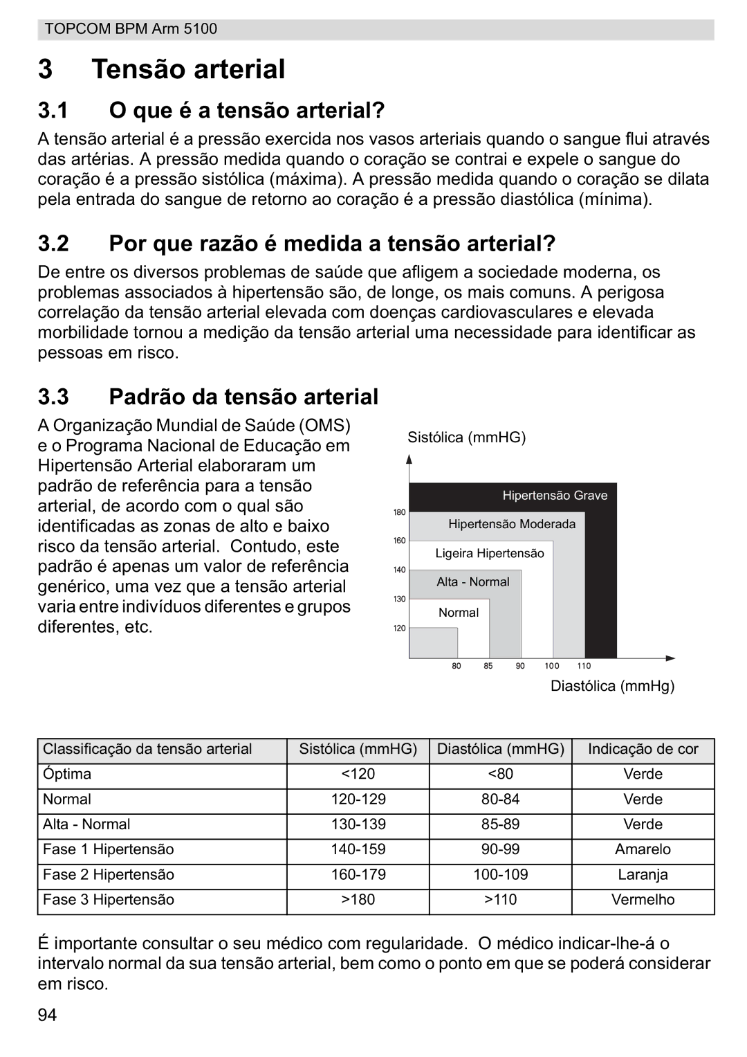 Topcom 5100 WHO manual do utilizador Tensão arterial, Que é a tensão arterial?, Por que razão é medida a tensão arterial? 