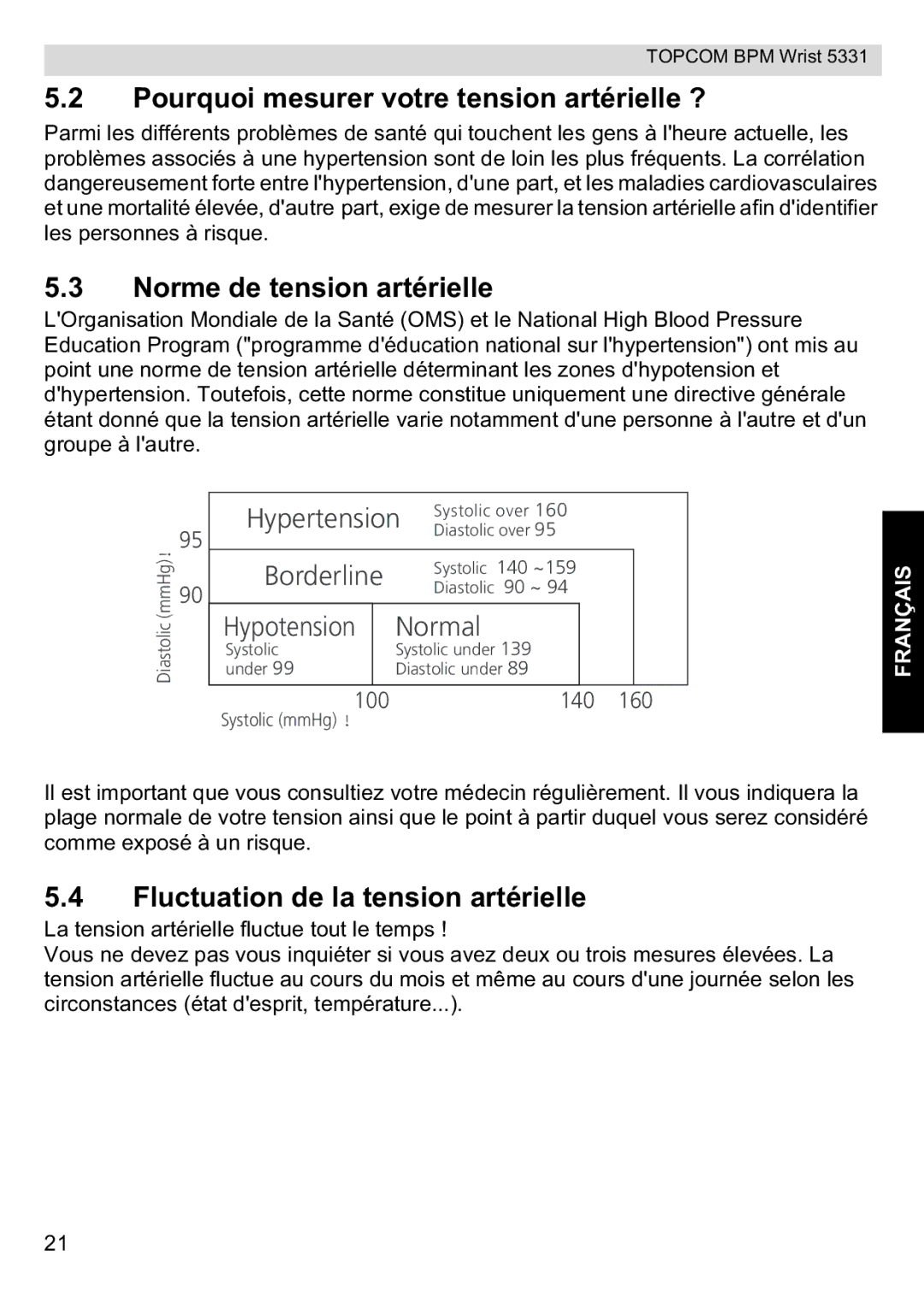 Topcom 5331 Pourquoi mesurer votre tension artérielle ?, Norme de tension artérielle, Fluctuation de la tension artérielle 