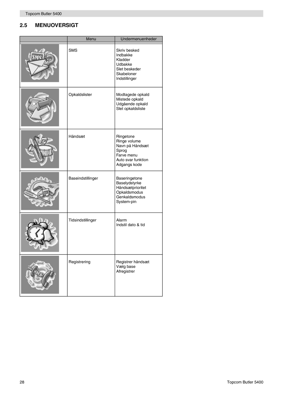 Topcom 5400 user manual Menuoversigt 