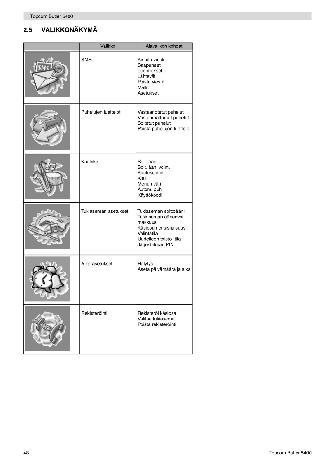 Topcom 5400 user manual Valikkonäkymä 