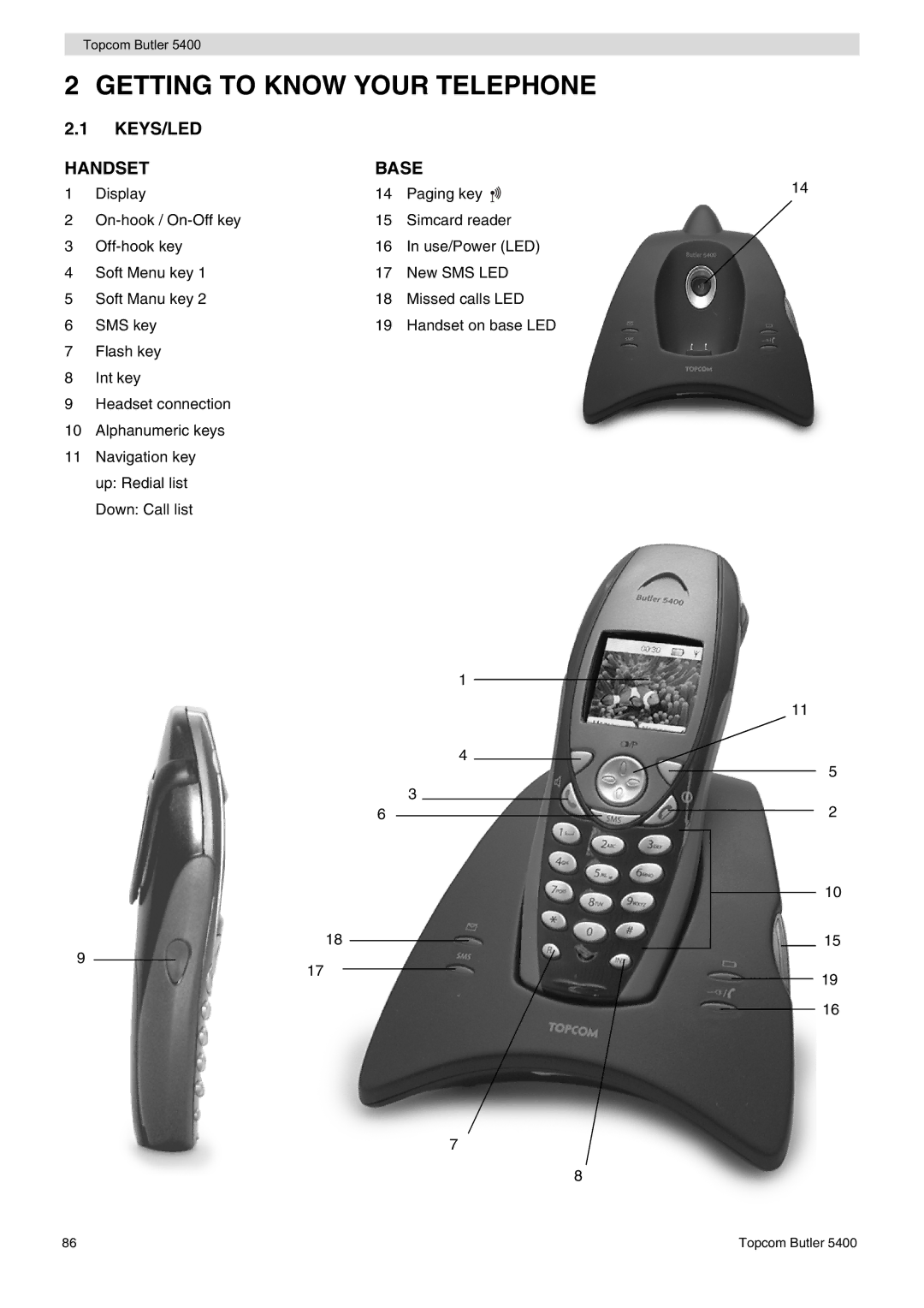 Topcom 5400 user manual Getting to Know Your Telephone, KEYS/LED Handset Base 