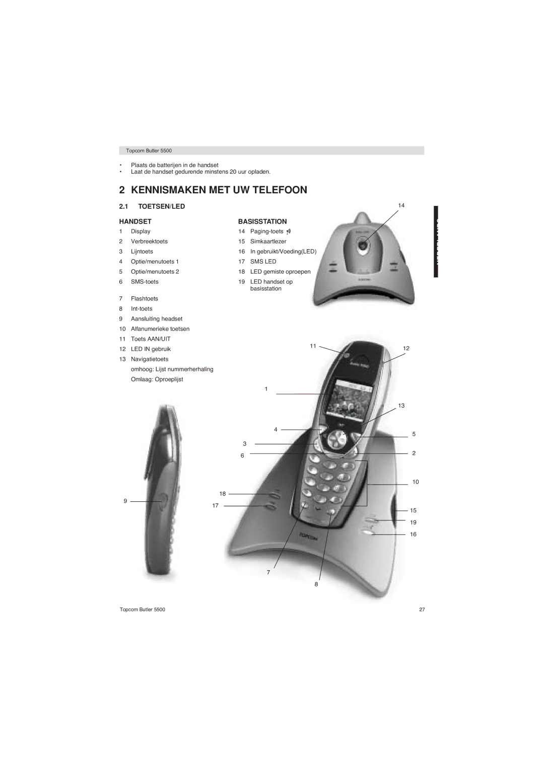 Topcom 5500 manual Kennismaken MET UW Telefoon, TOETSEN/LED Handset Basisstation, Optie/menutoets 