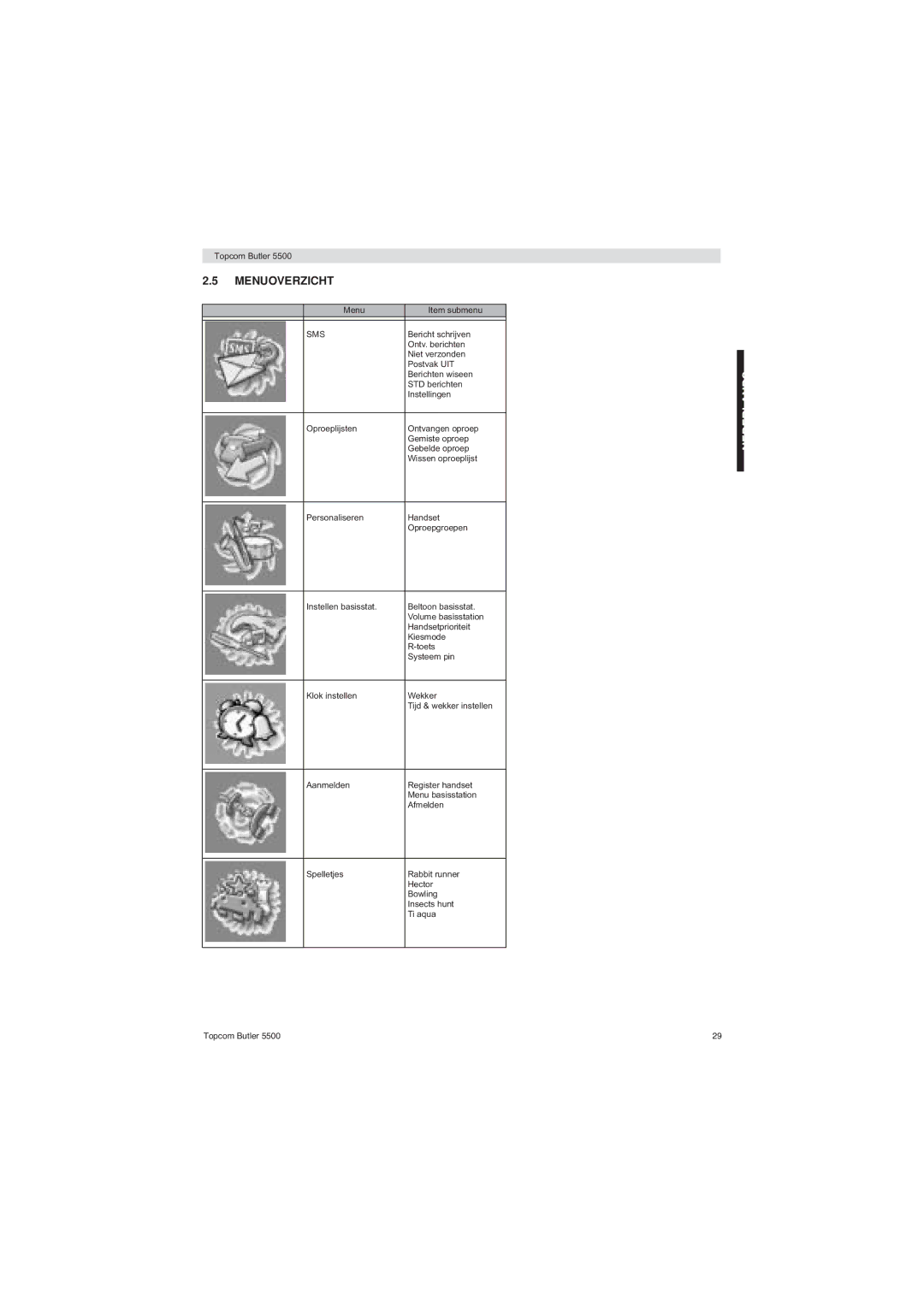 Topcom 5500 manual Menuoverzicht 