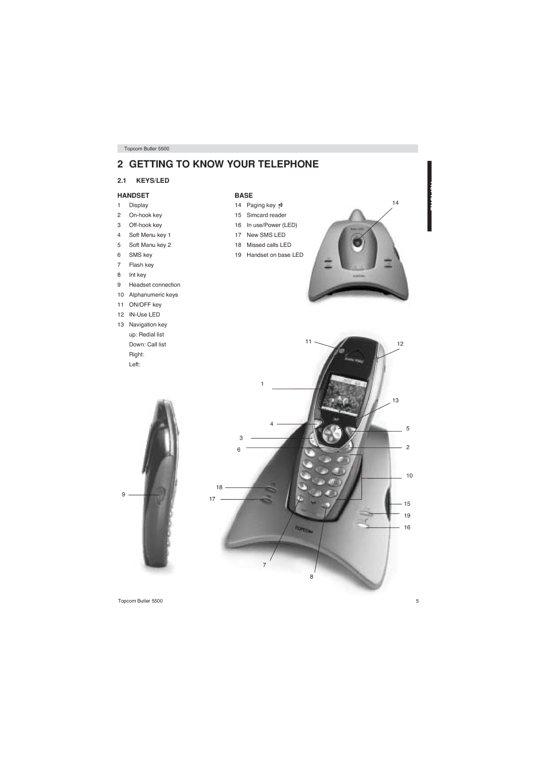 Topcom 5500 manual Getting to Know Your Telephone, KEYS/LED Handset Base 