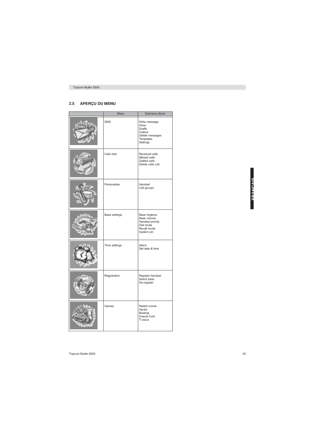 Topcom 5500 manual Aperçu DU Menu, Français 