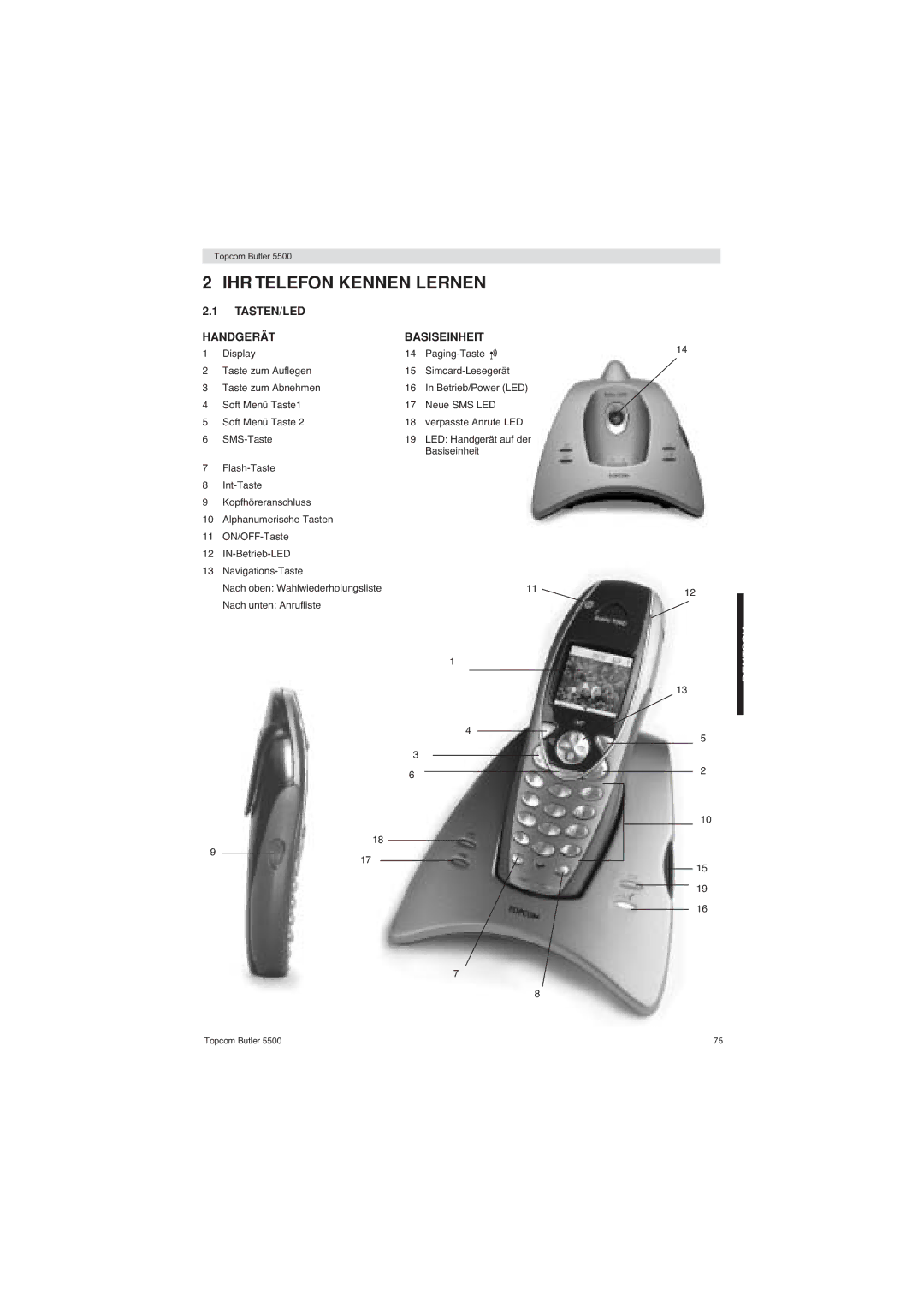 Topcom 5500 manual IHR Telefon Kennen Lernen, TASTEN/LED Handgerät Basiseinheit 