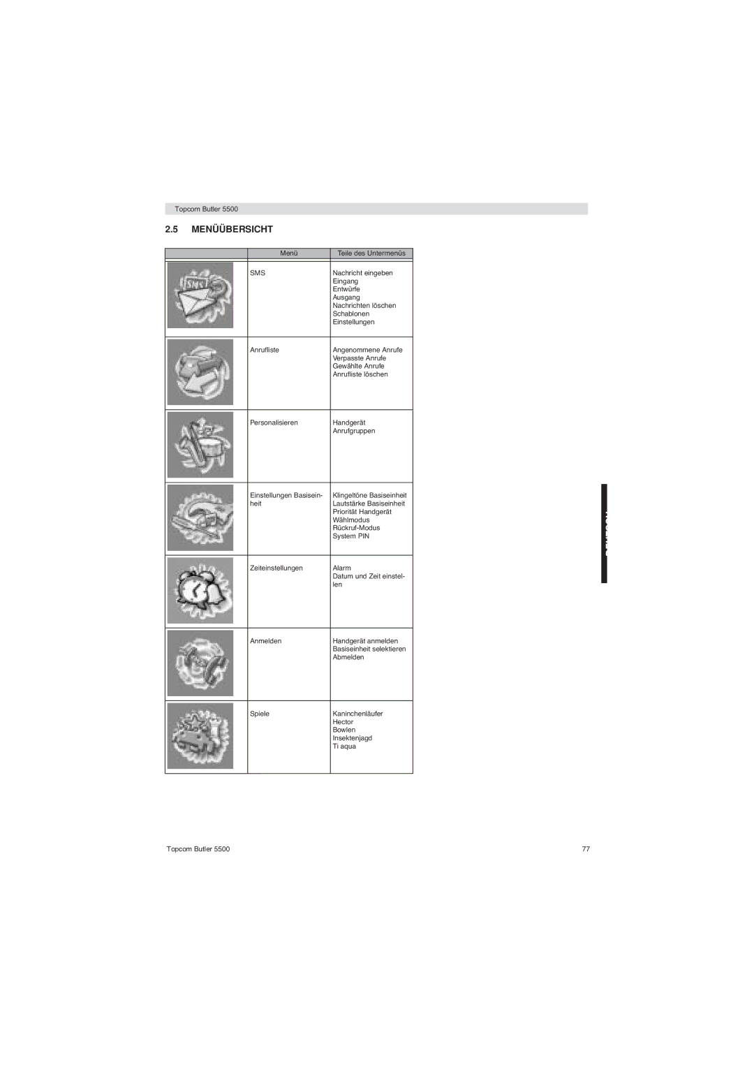 Topcom 5500 manual Menüübersicht 