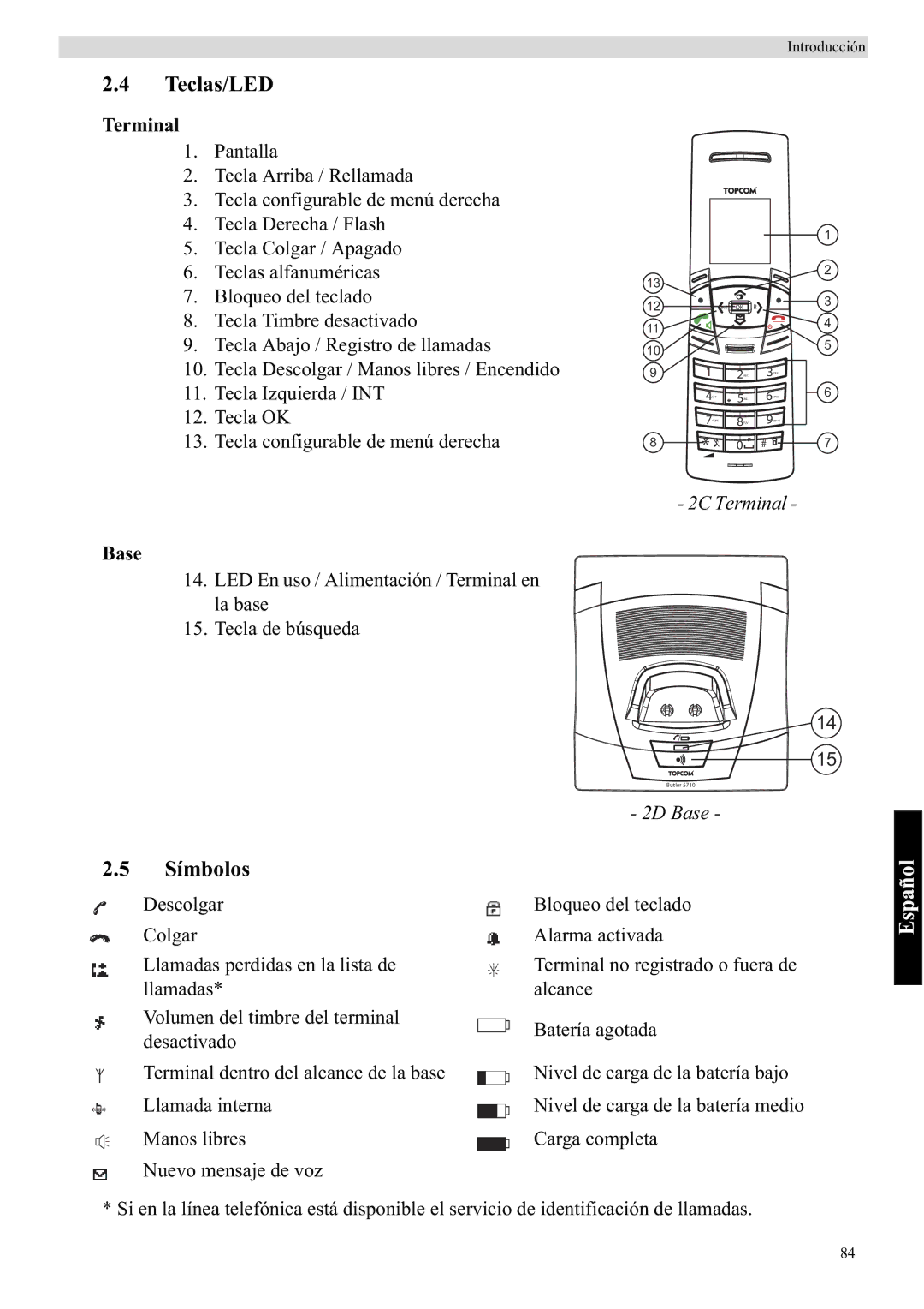 Topcom 5710 manual Teclas/LED, Símbolos, Terminal 