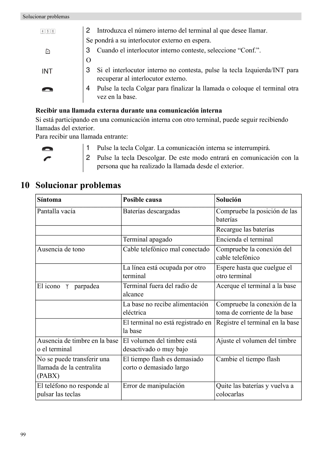 Topcom 5710 manual Solucionar problemas, Síntoma Posible causa Solución 