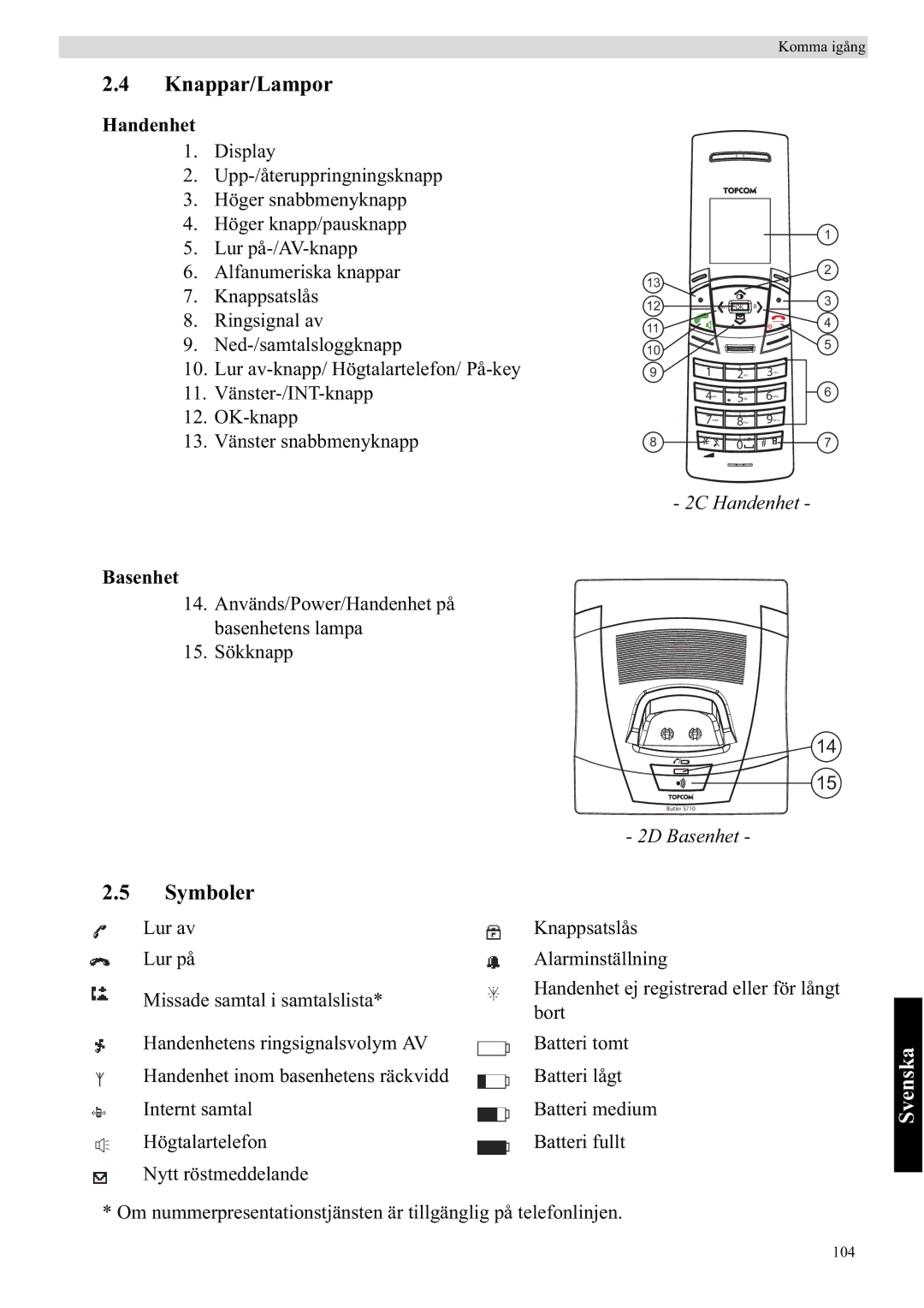 Topcom 5710 manual Knappar/Lampor, Symboler, Handenhet, Basenhet 