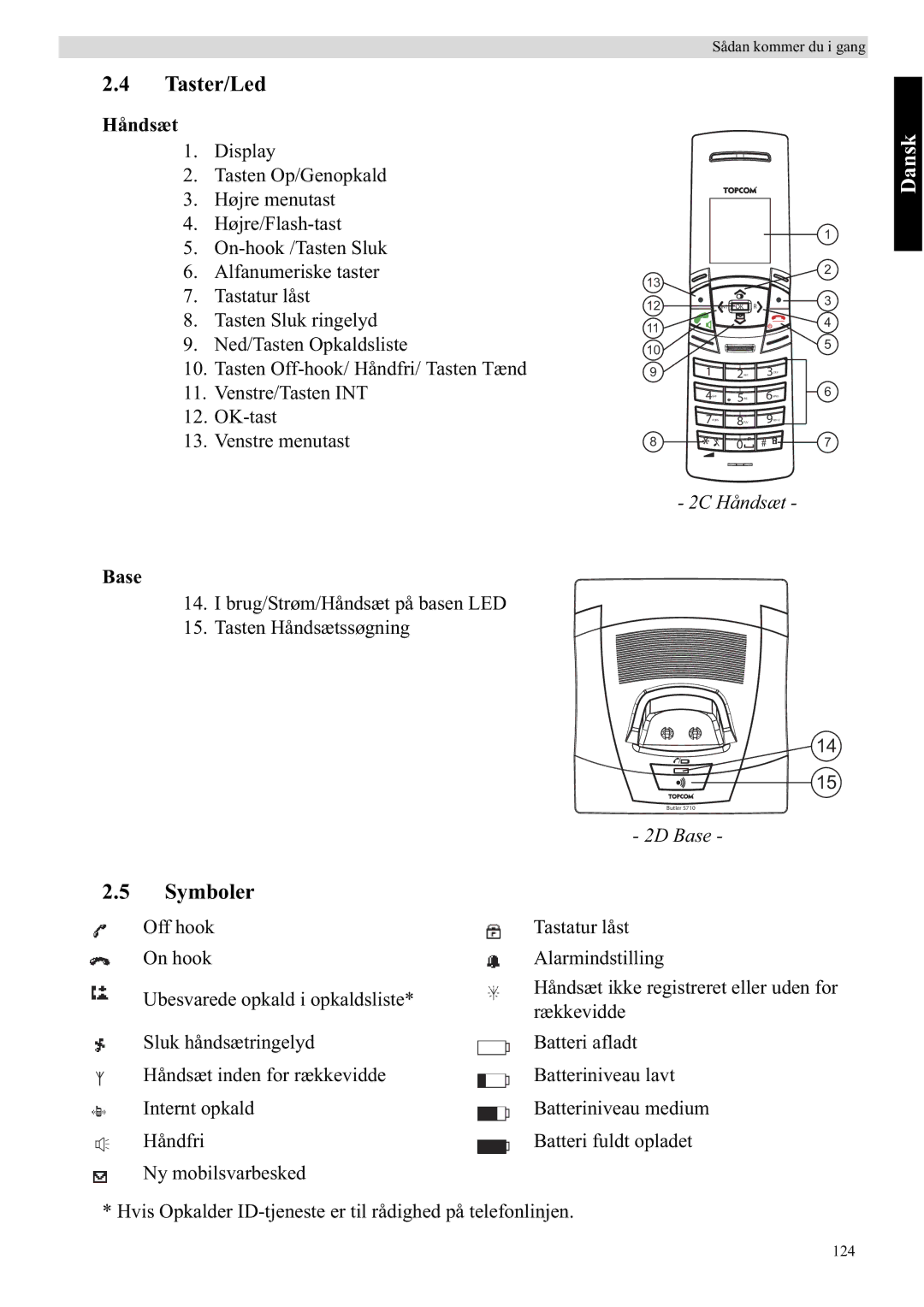 Topcom 5710 manual Taster/Led, Håndsæt 