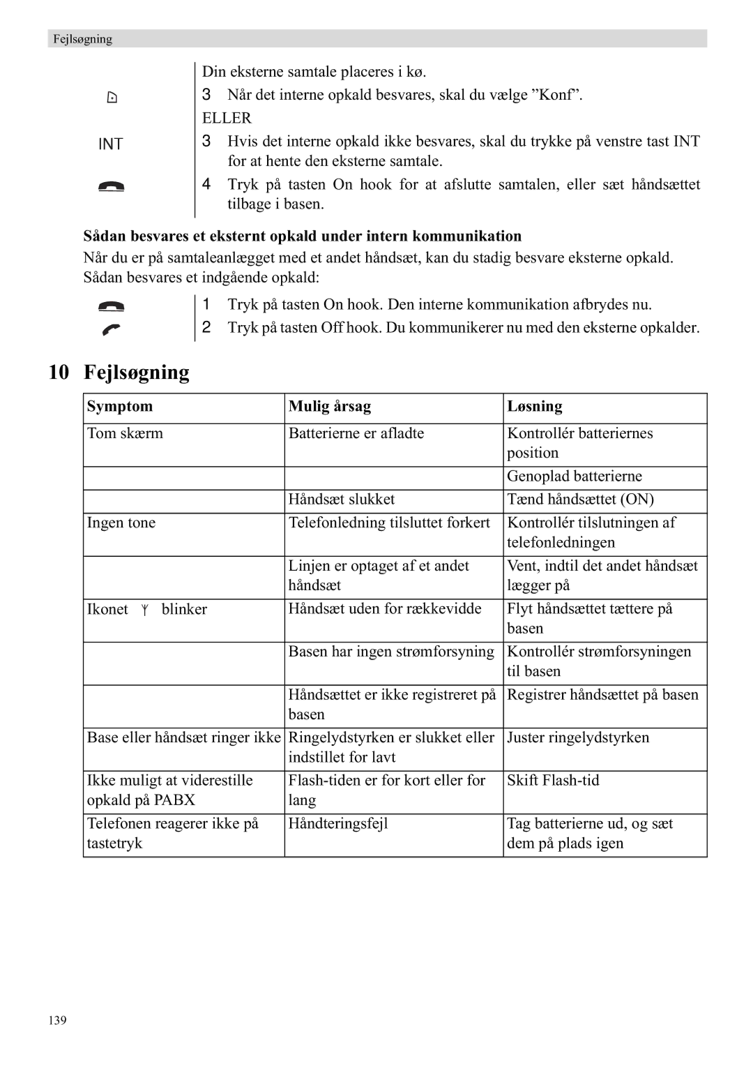 Topcom 5710 manual Fejlsøgning, Symptom Mulig årsag Løsning 