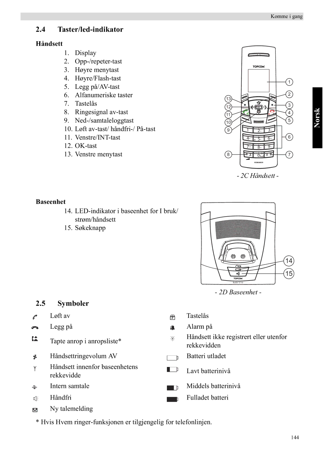 Topcom 5710 manual Taster/led-indikator, Håndsett, Baseenhet 