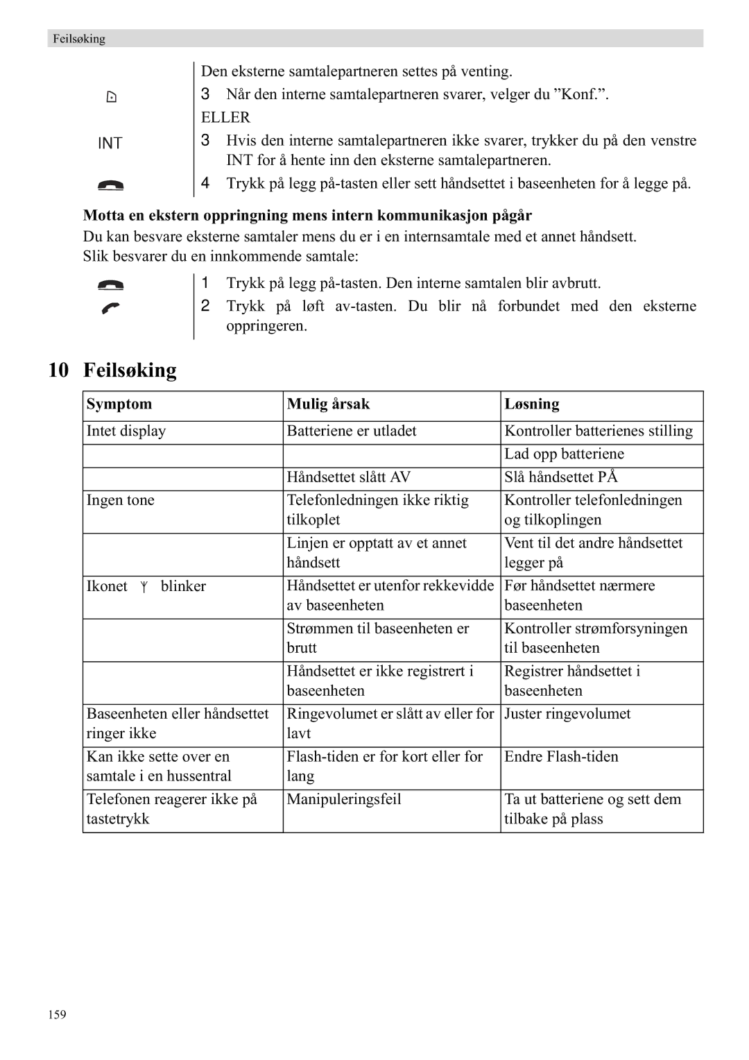 Topcom 5710 manual Feilsøking, Symptom Mulig årsak Løsning 