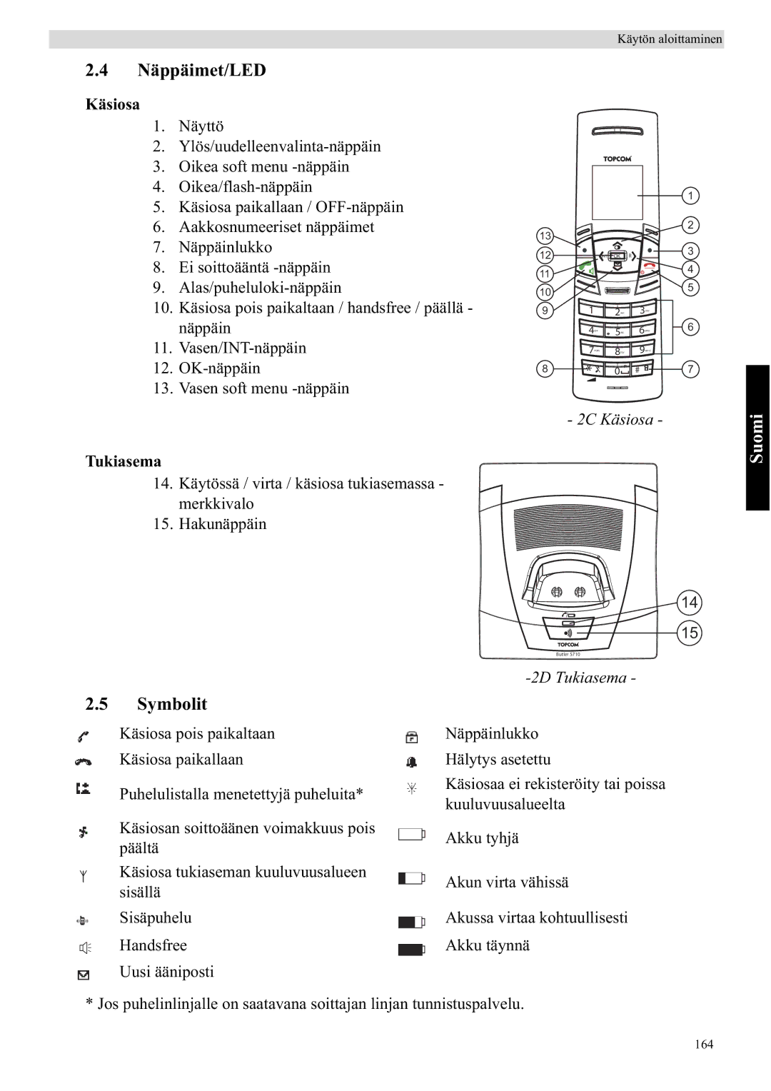 Topcom 5710 manual Näppäimet/LED, Symbolit, Käsiosa, Tukiasema 