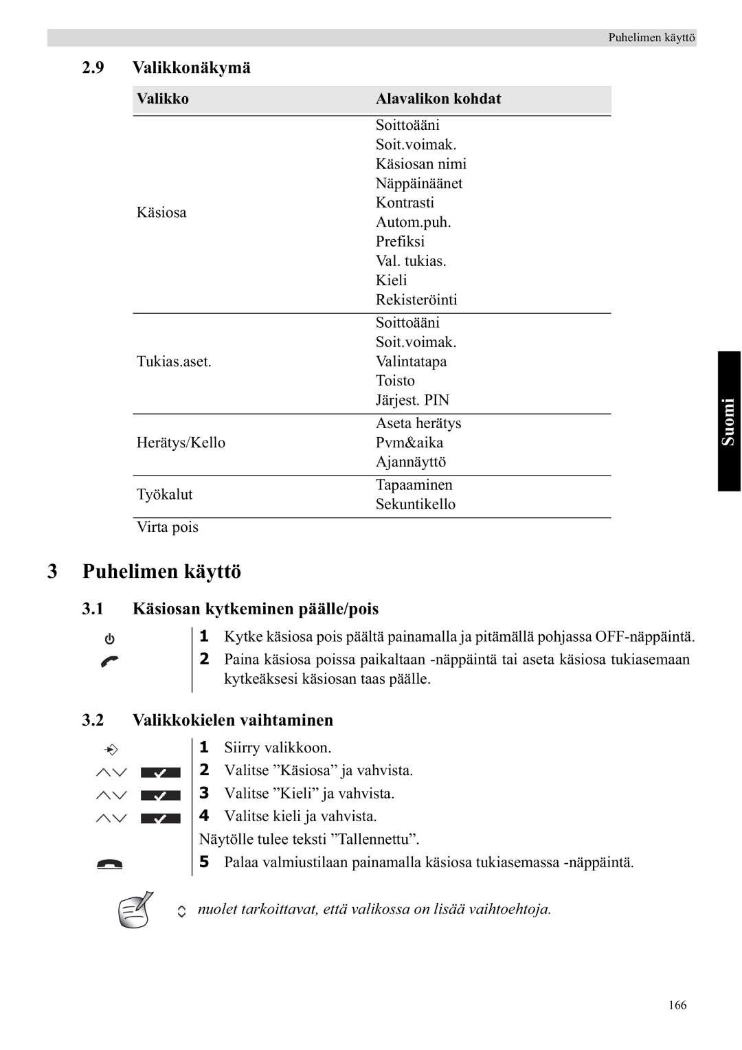 Topcom 5710 manual Puhelimen käyttö, Valikkonäkymä, Käsiosan kytkeminen päälle/pois, Valikkokielen vaihtaminen 