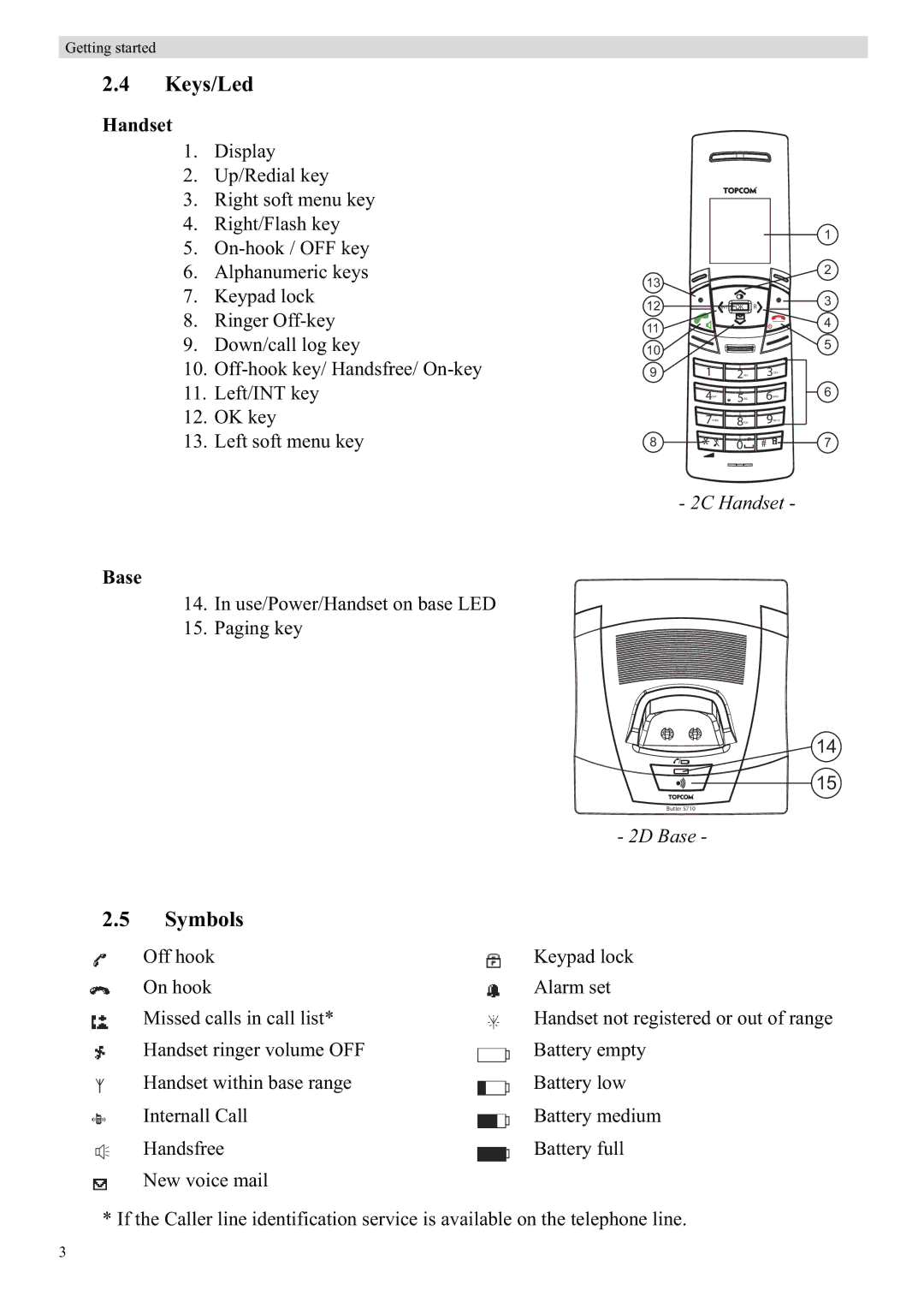 Topcom 5710 manual Keys/Led, Symbols, Handset, Base 