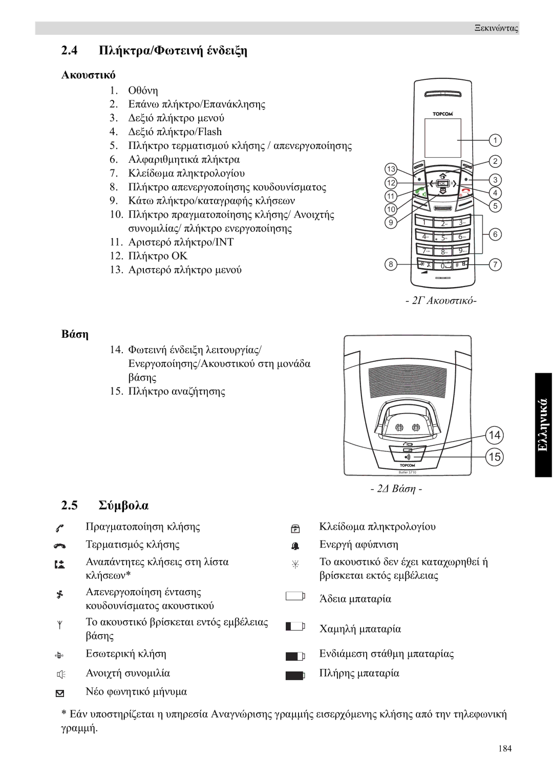 Topcom 5710 manual ȆȜȒțĲȡĮ/ĭȦĲİȚȞȒ ȑȞįİȚȟȘ, ȈȪµȕȠȜĮ, ǸțȠȣıĲȚțȩ, ǺȐıȘ 