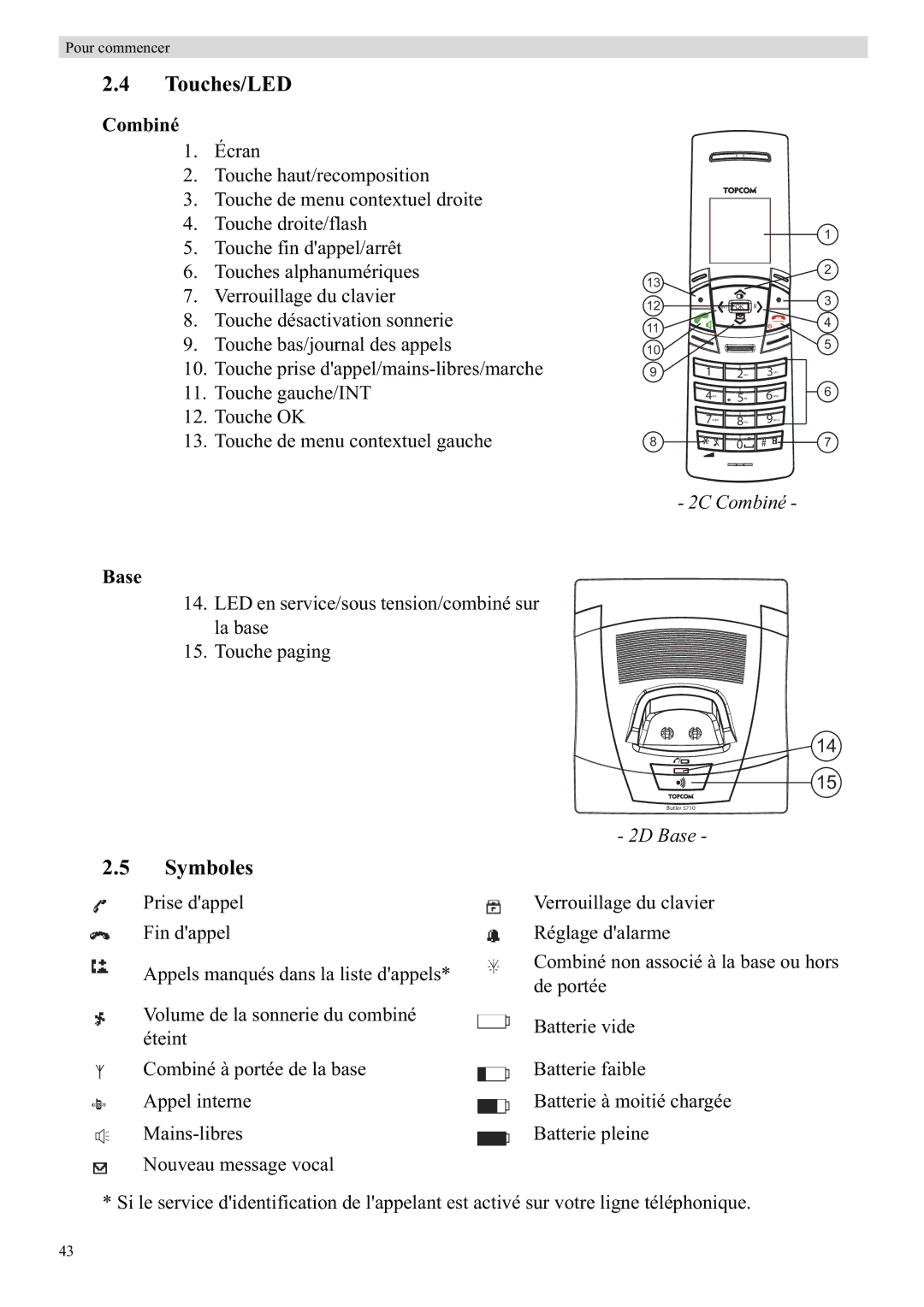 Topcom 5710 manual Touches/LED, Symboles, Combiné 