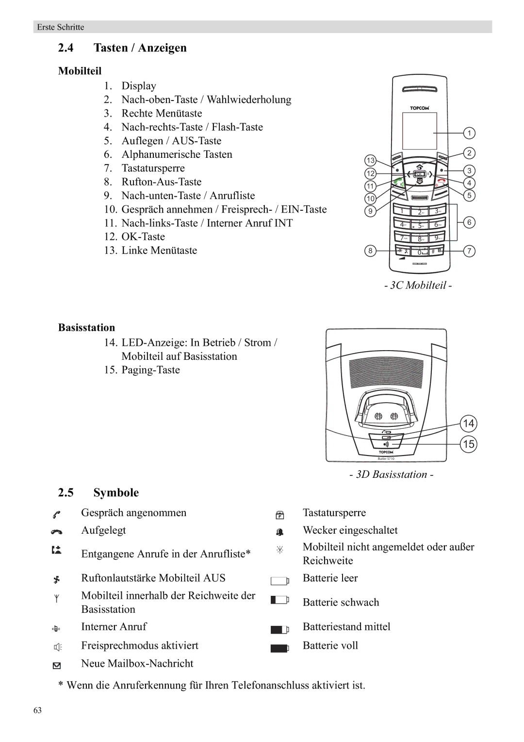 Topcom 5710 manual Tasten / Anzeigen, Symbole, Mobilteil, Basisstation 