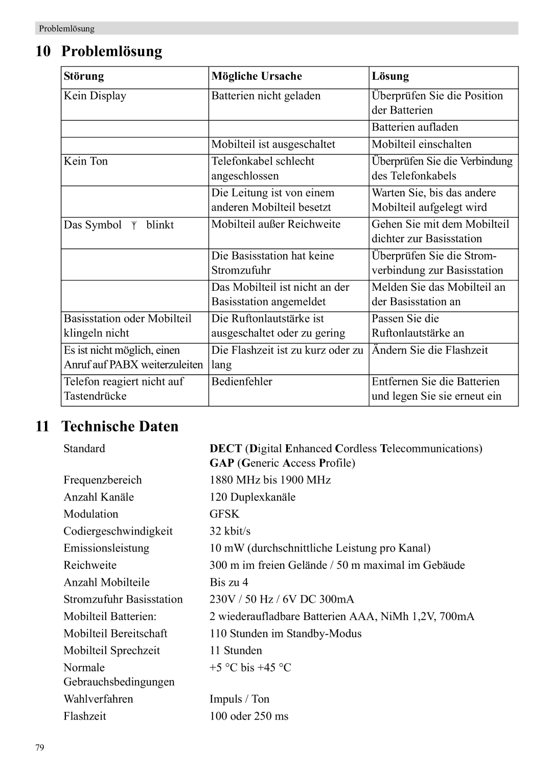 Topcom 5710 manual Problemlösung, Technische Daten, Störung Mögliche Ursache Lösung 