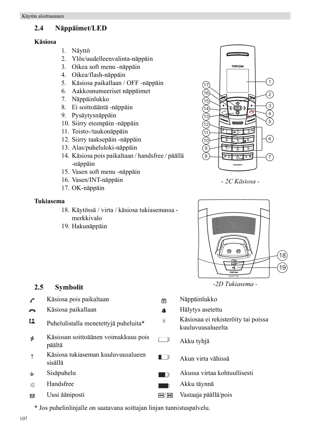 Topcom 5750 manual Näppäimet/LED, Symbolit, Käsiosa, Tukiasema 