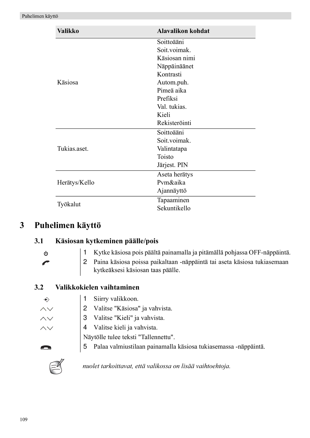 Topcom 5750 manual Puhelimen käyttö, Käsiosan kytkeminen päälle/pois, Valikkokielen vaihtaminen 